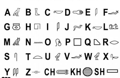 Secret codes for kids & adults – creative ideas &... 17 Hieroglyph secret code worksheet for kids