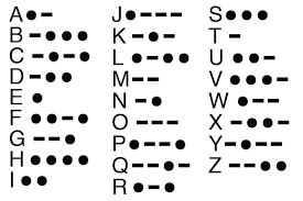 Secret codes for kids & adults – creative ideas &... 16 Morse Code chart for kids