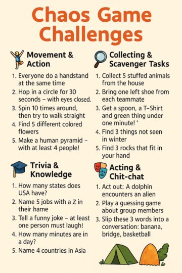 chaos game challanges on a picture explained with the rules